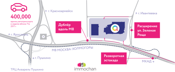 Развитие транспортной инфраструктуры Московской области